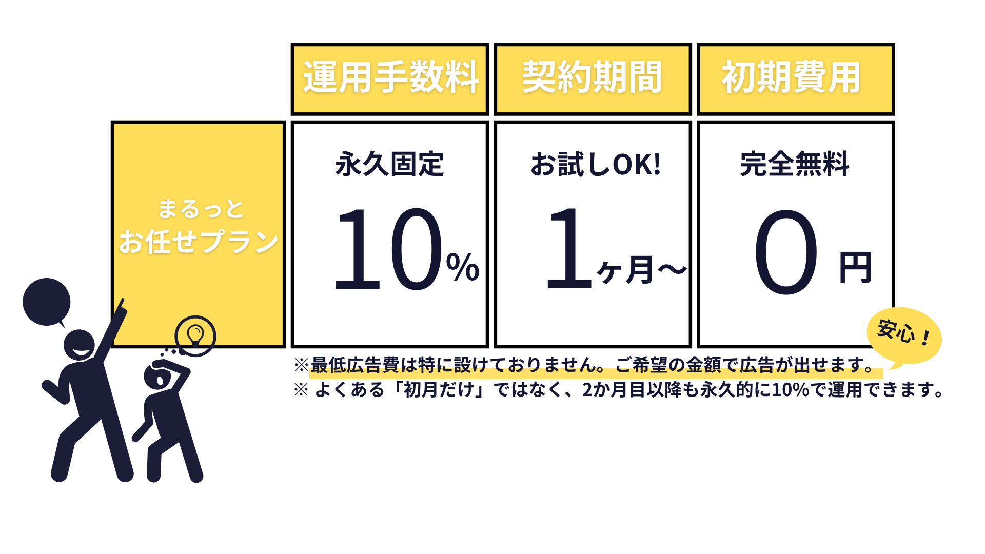 わかりやすい料金表だから安心！まるっとお任せプラン