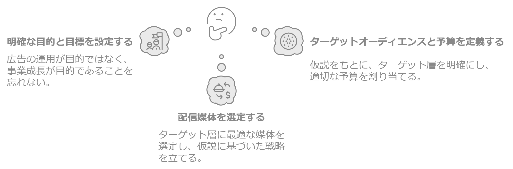 Plan（計画）｜仮説に基づく綿密な計画をする