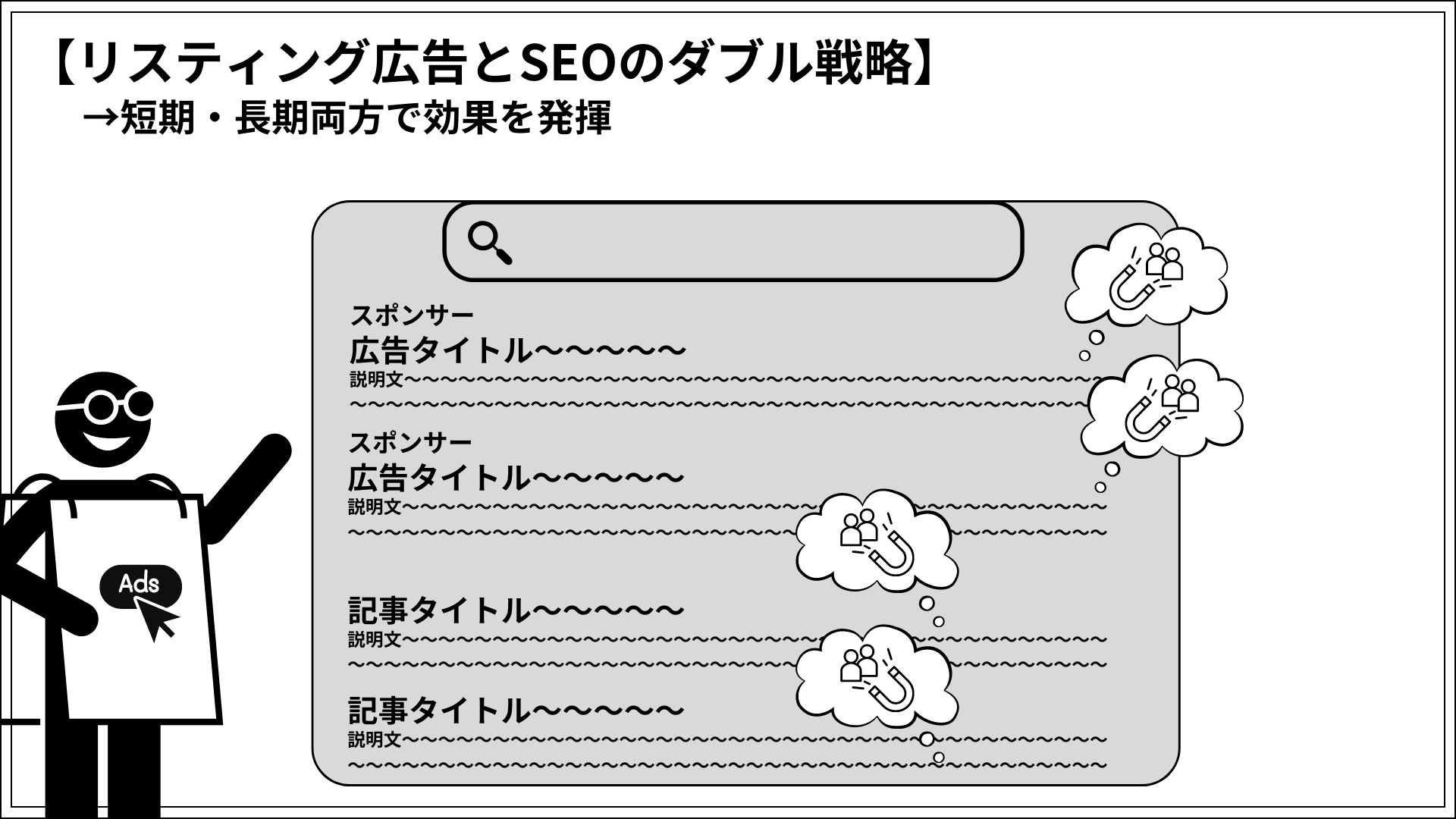 リスティング広告とSEOのダブル戦略