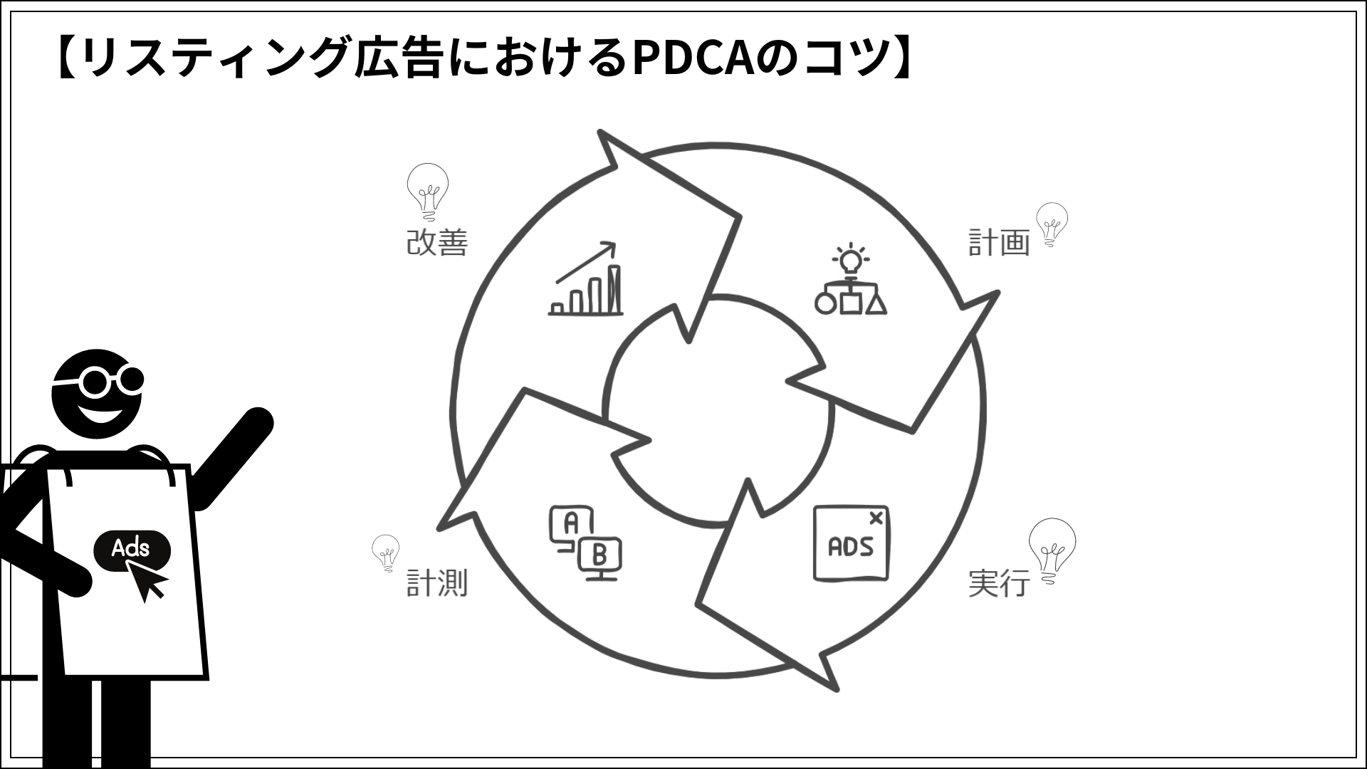 リスティング広告におけるPDCAのコツ