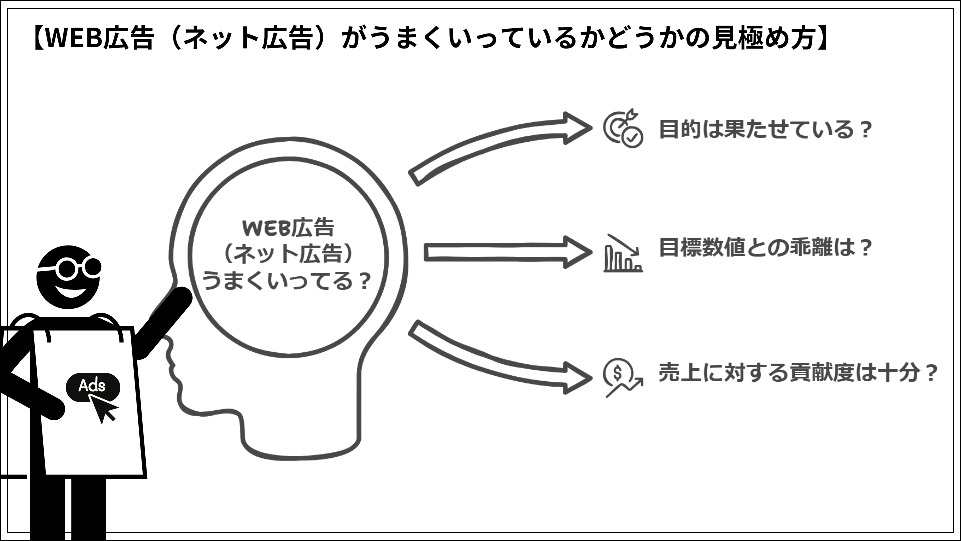 WEB広告（ネット広告）がうまくいっているかどうかの見極め方