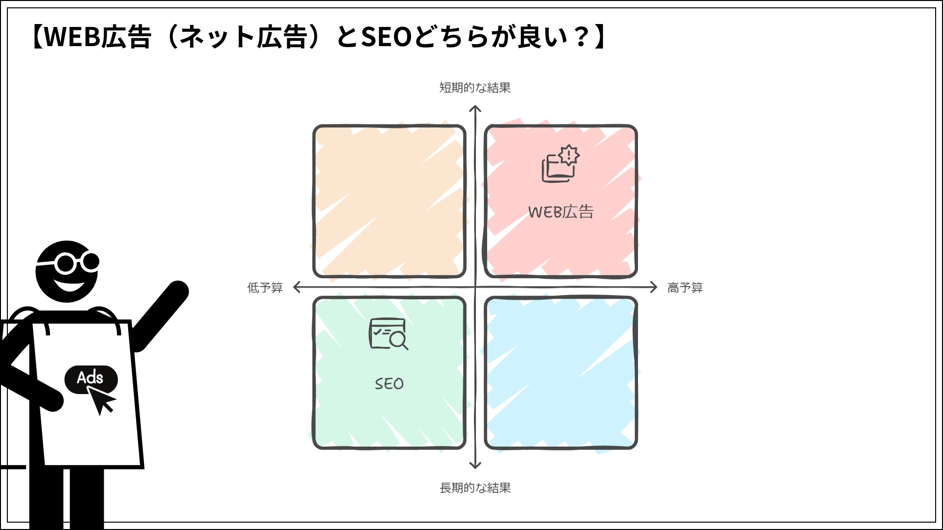 WEB広告（ネット広告）とSEOどちらが良い？