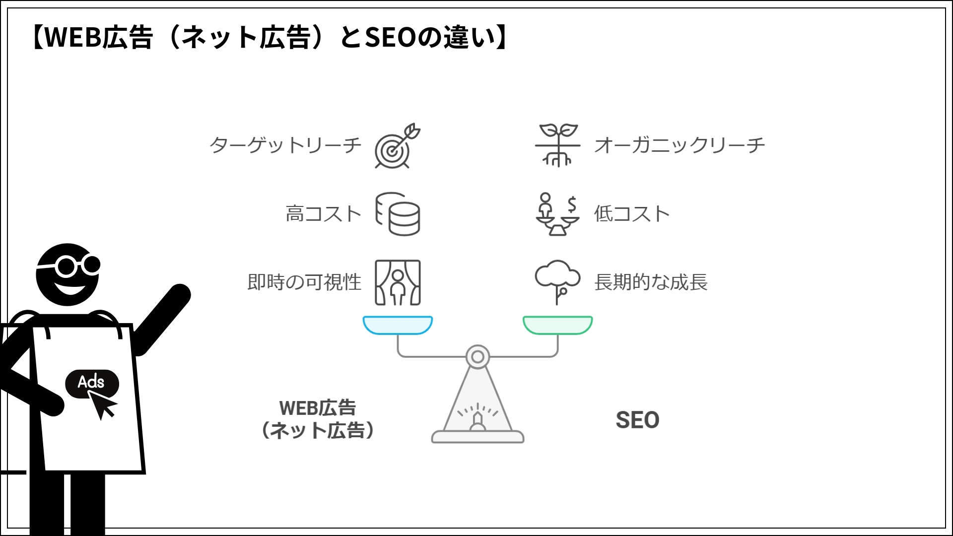 WEB広告（ネット広告）とSEOの違い