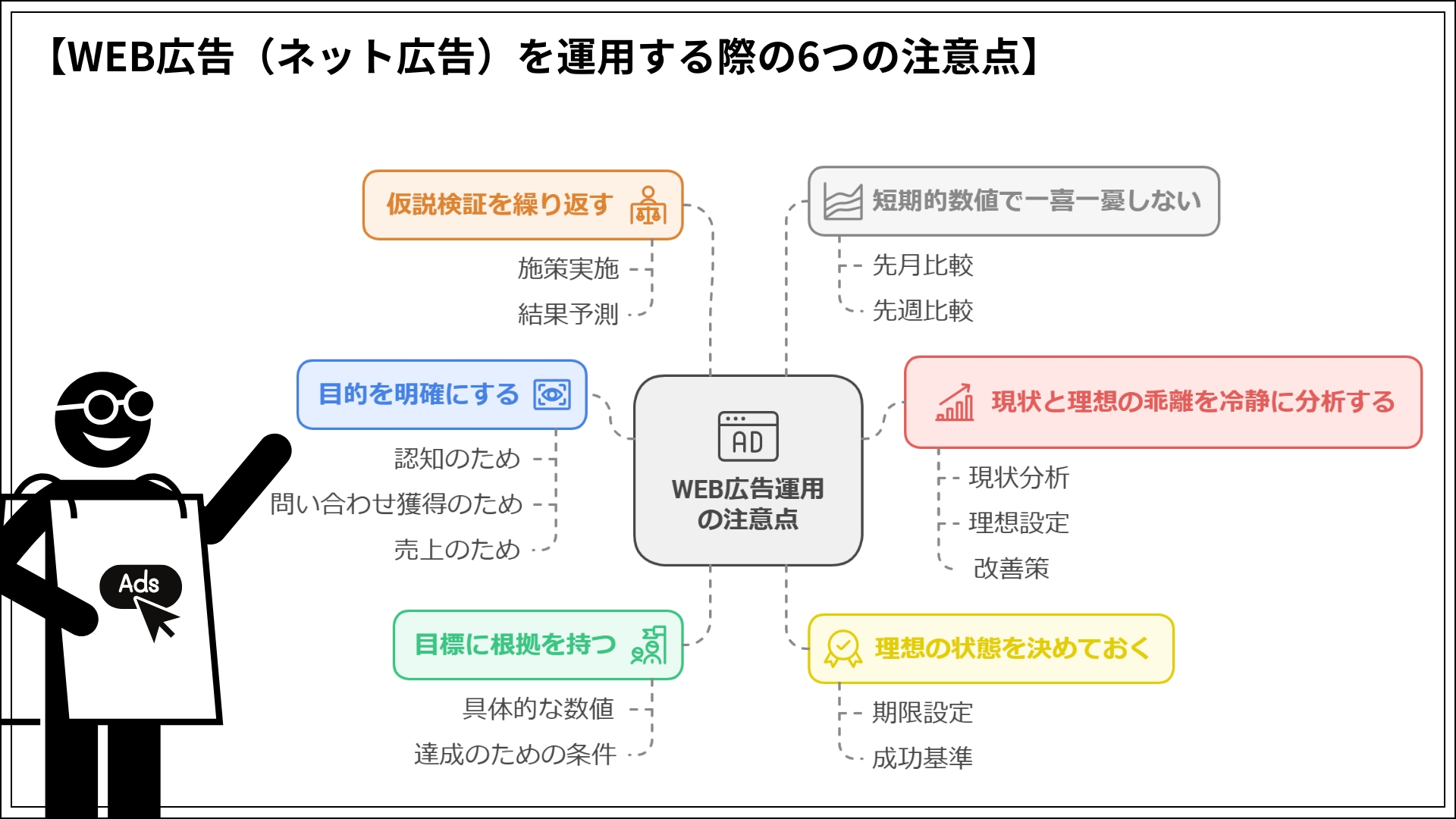 WEB広告（ネット広告）を運用する際の6つの注意点