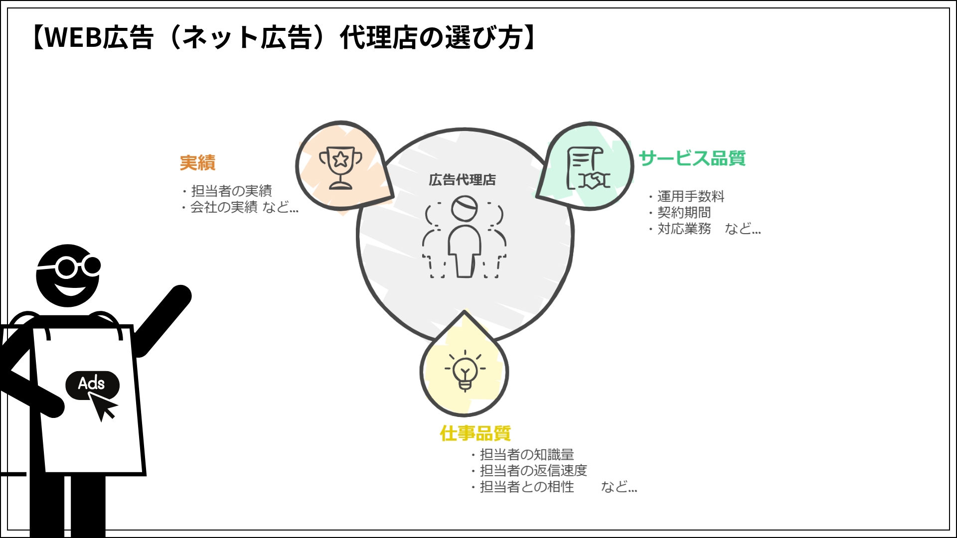 WEB広告（ネット広告）代理店の選び方