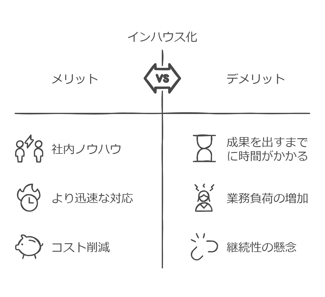 インハウス化（内製化）｜社内で対応すること