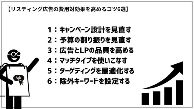 リスティング広告の費用対効果を高めるコツ6選