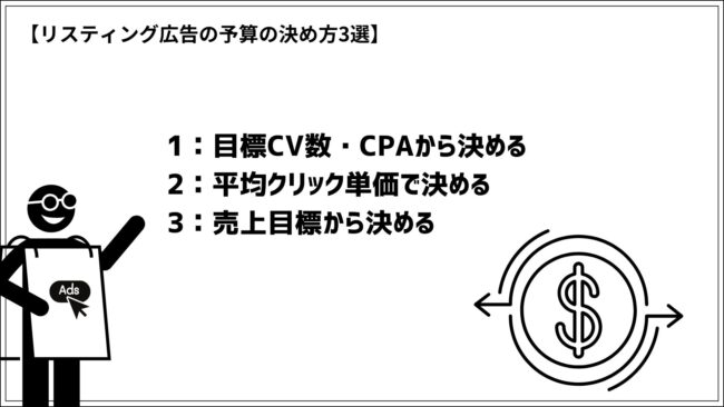 リスティング広告の予算の決め方3選