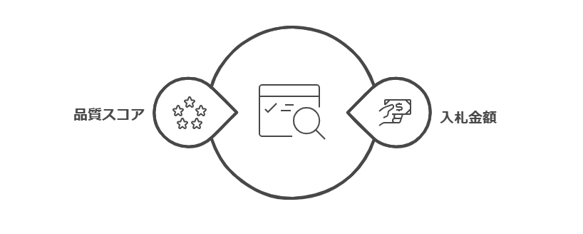 仕組み2：オークション方式