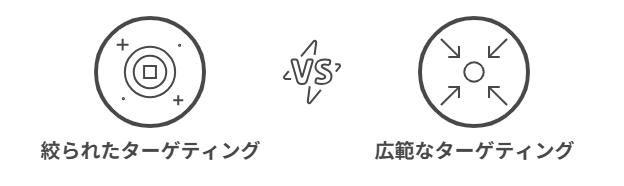 改善施策4：【ターゲティング】設定範囲を見直す