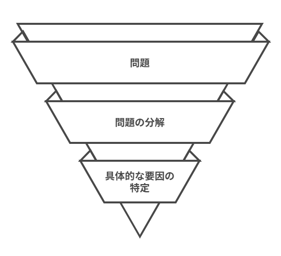 ロジックツリーとは？