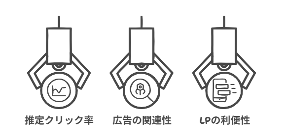 指標8：品質スコア｜広告の品質を示す指標