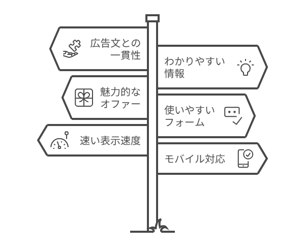 施策9：【LP】LPを最適化する