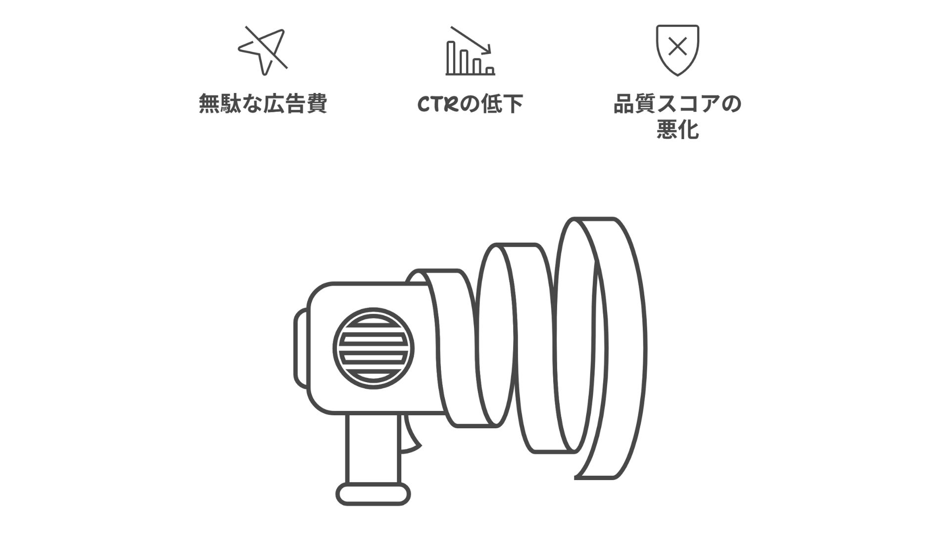 無駄な広告費 CTRの低下 品質スコアの悪化
