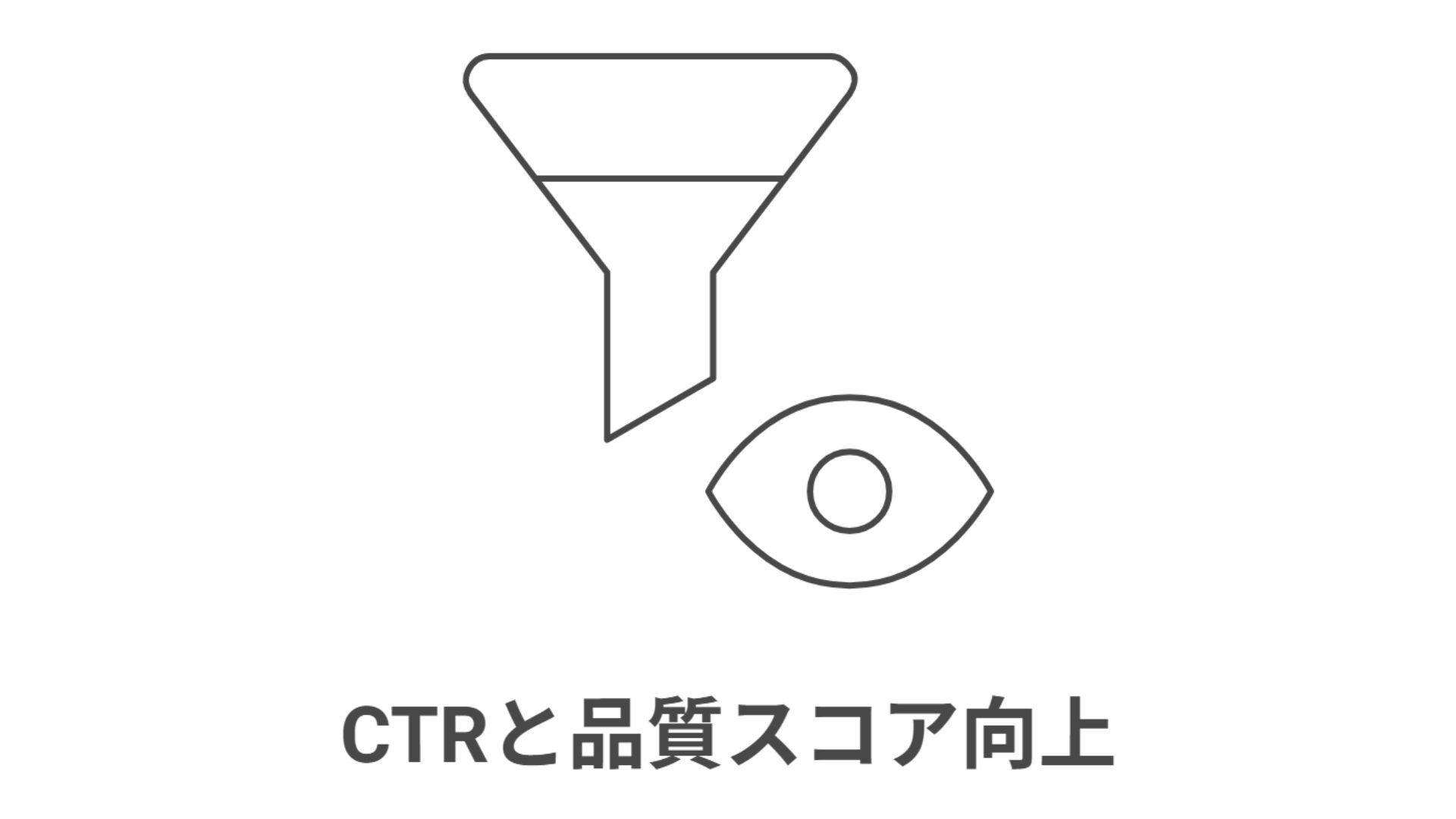 CTRと品質スコア向上