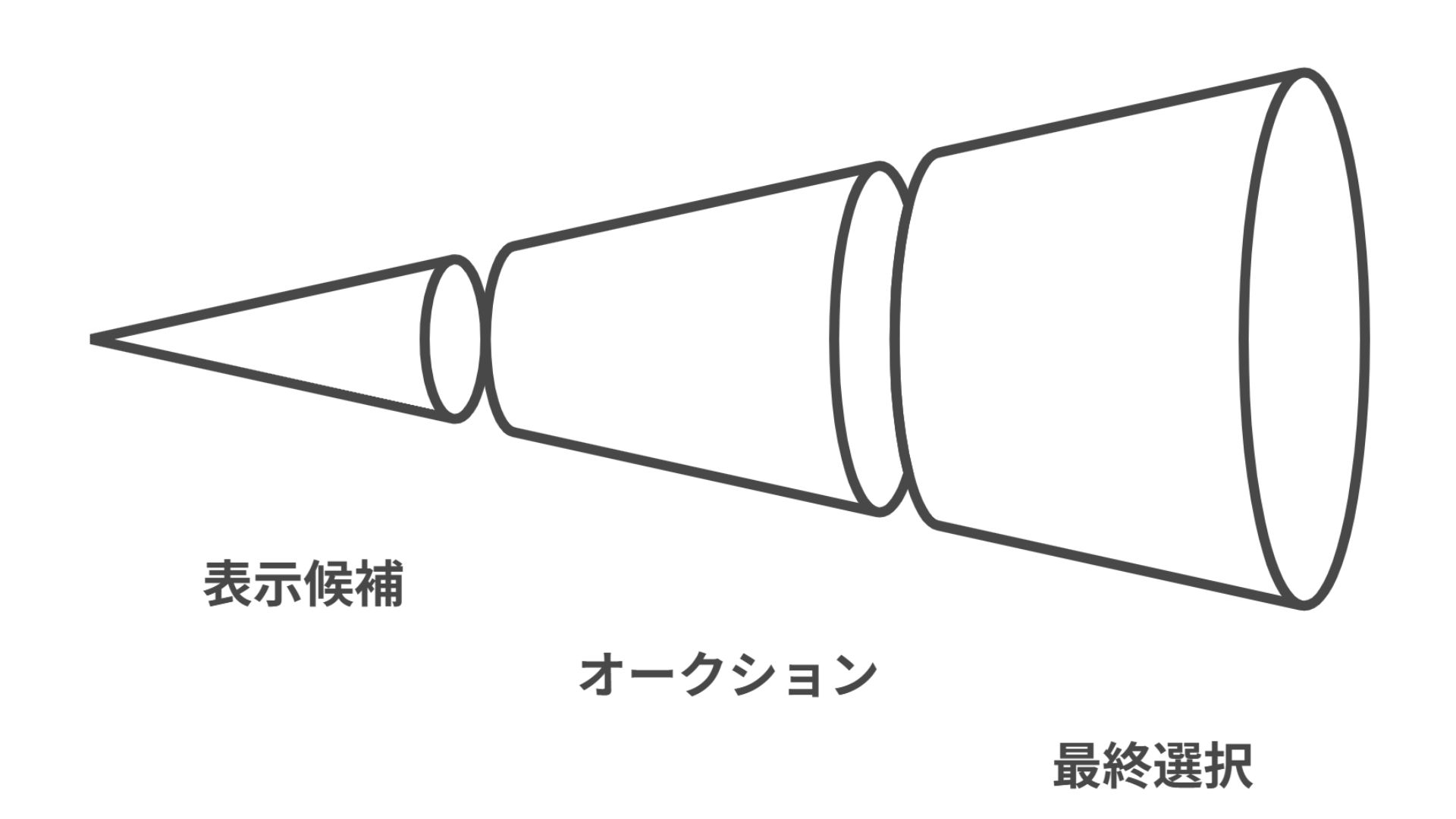 表示候補 オークション 最終選択