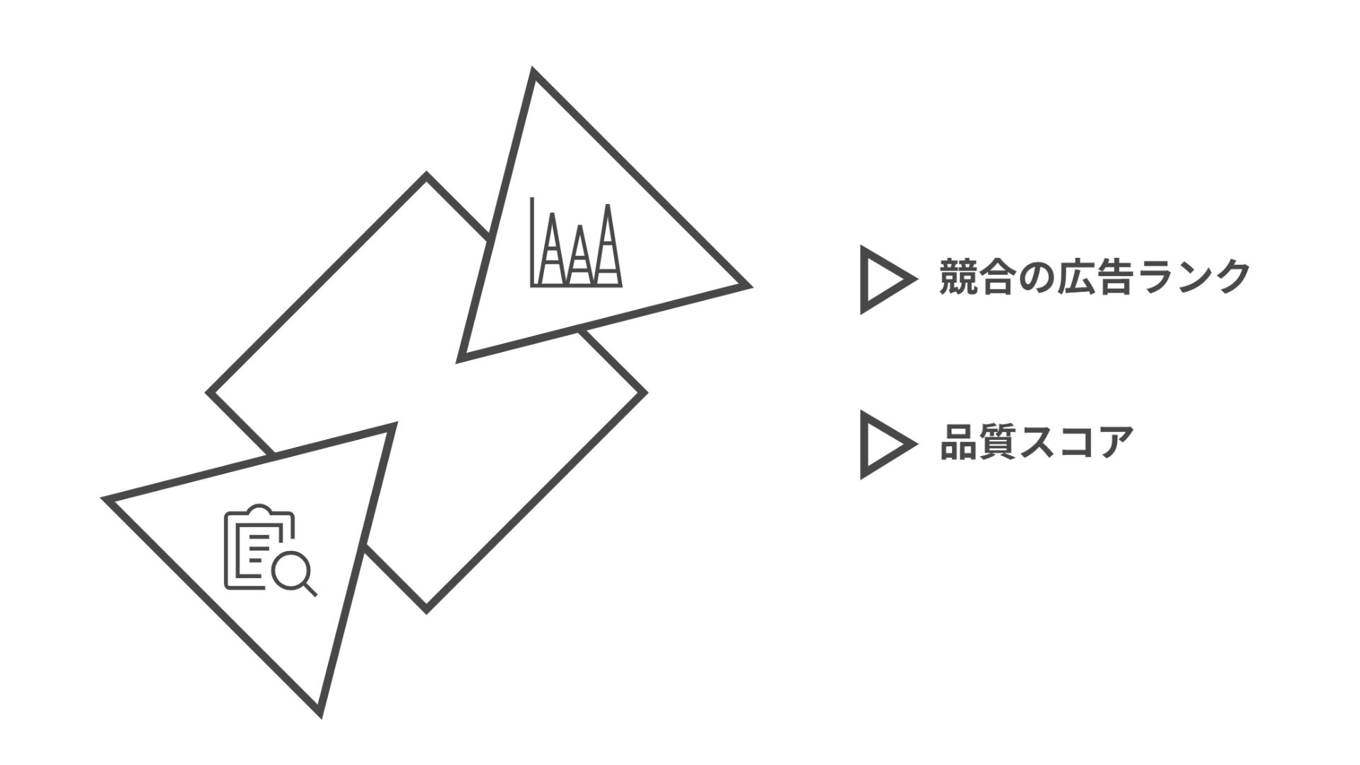 品質スコア 競合の広告ランク
