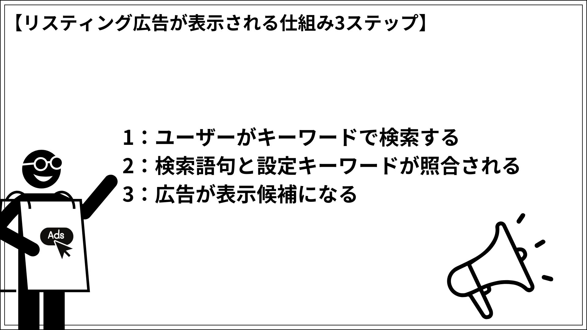 リスティング広告が表示される仕組み3ステップ 1：ユーザーがキーワードで検索する 2：検索語句と設定キーワードが照合される 3：広告が表示候補になる