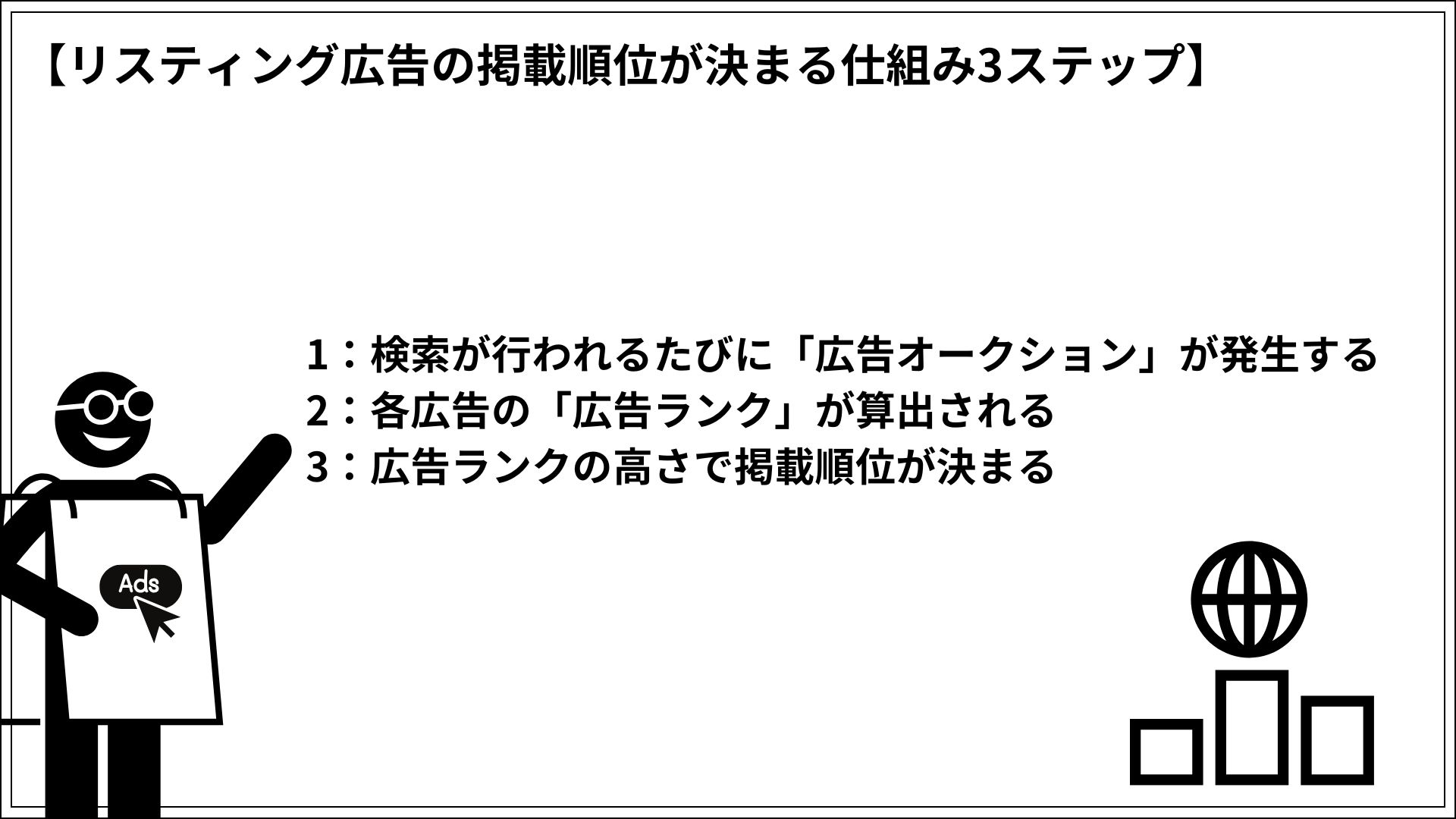 リスティング広告の掲載順位が決まる仕組み3ステップ 1：検索が行われるたびに「広告オークション」が発生する 2：各広告の「広告ランク」が算出される 3：広告ランクの高さで掲載順位が決まる