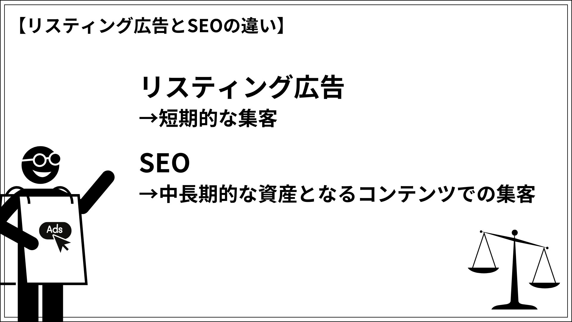リスティング広告とSEOの違い リスティング広告 →短期的な集客 SEO →中長期的な資産となるコンテンツでの集客