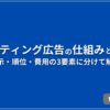 リスティング広告の仕組みとは？ 表示・順位・費用の3要素に分けて解説