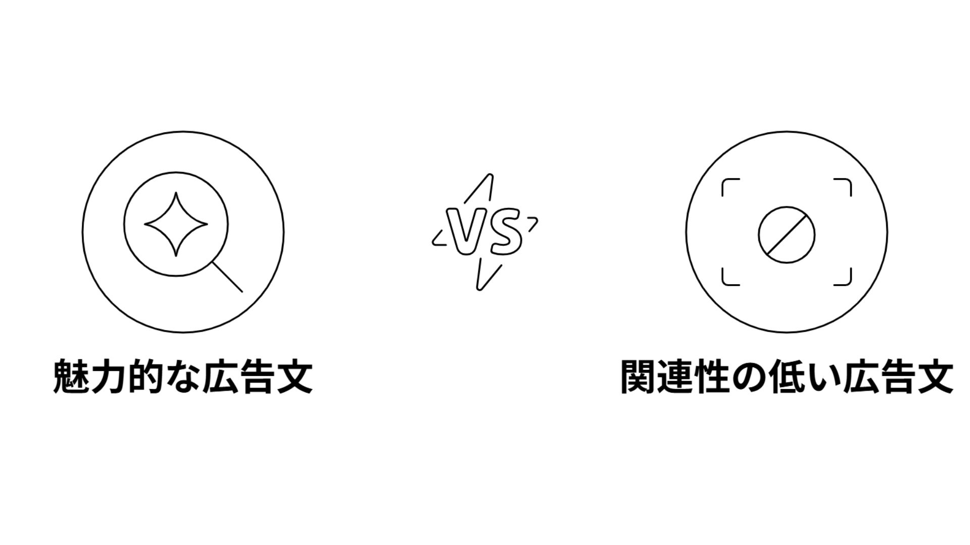 魅力的な広告文 関連性の低い広告文