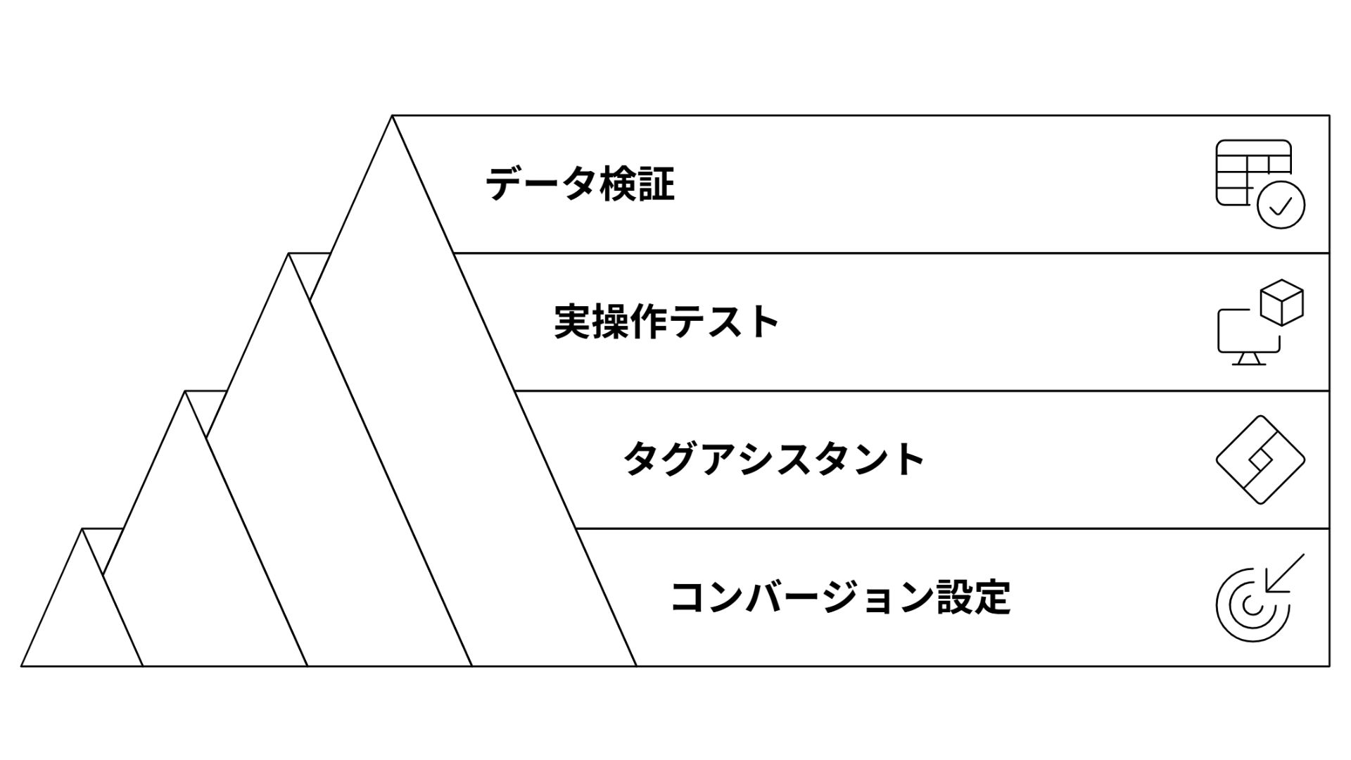 コンバージョン設定 タグアシスタント 実操作テスト データ検証