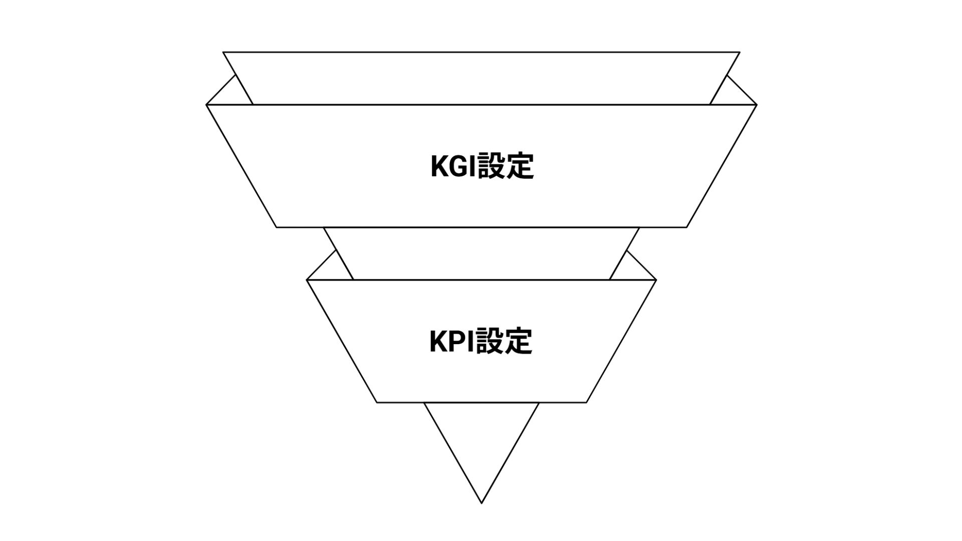 KGI設定 KPI設定