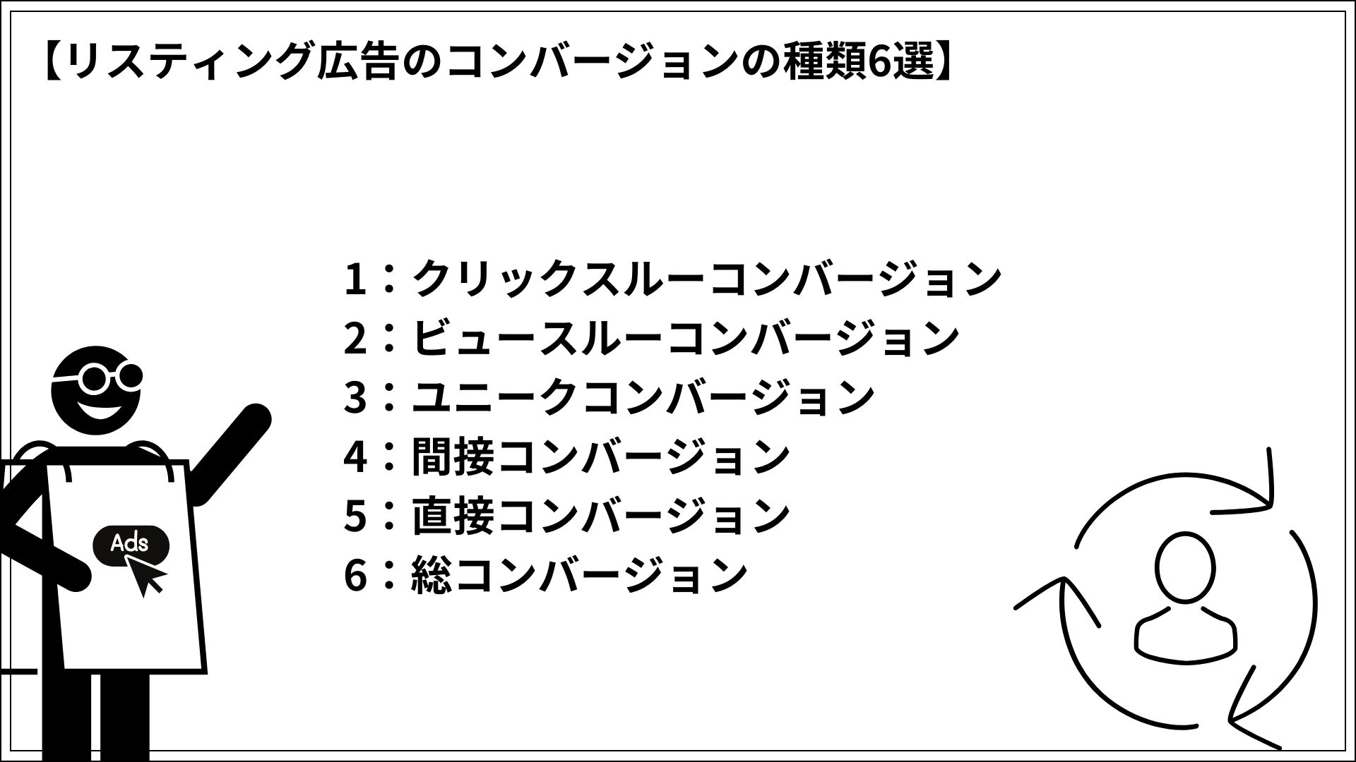 リスティング広告のコンバージョンの種類6選 1：クリックスルーコンバージョン 2：ビュースルーコンバージョン 3：ユニークコンバージョン 4：間接コンバージョン 5：直接コンバージョン 6：総コンバージョン