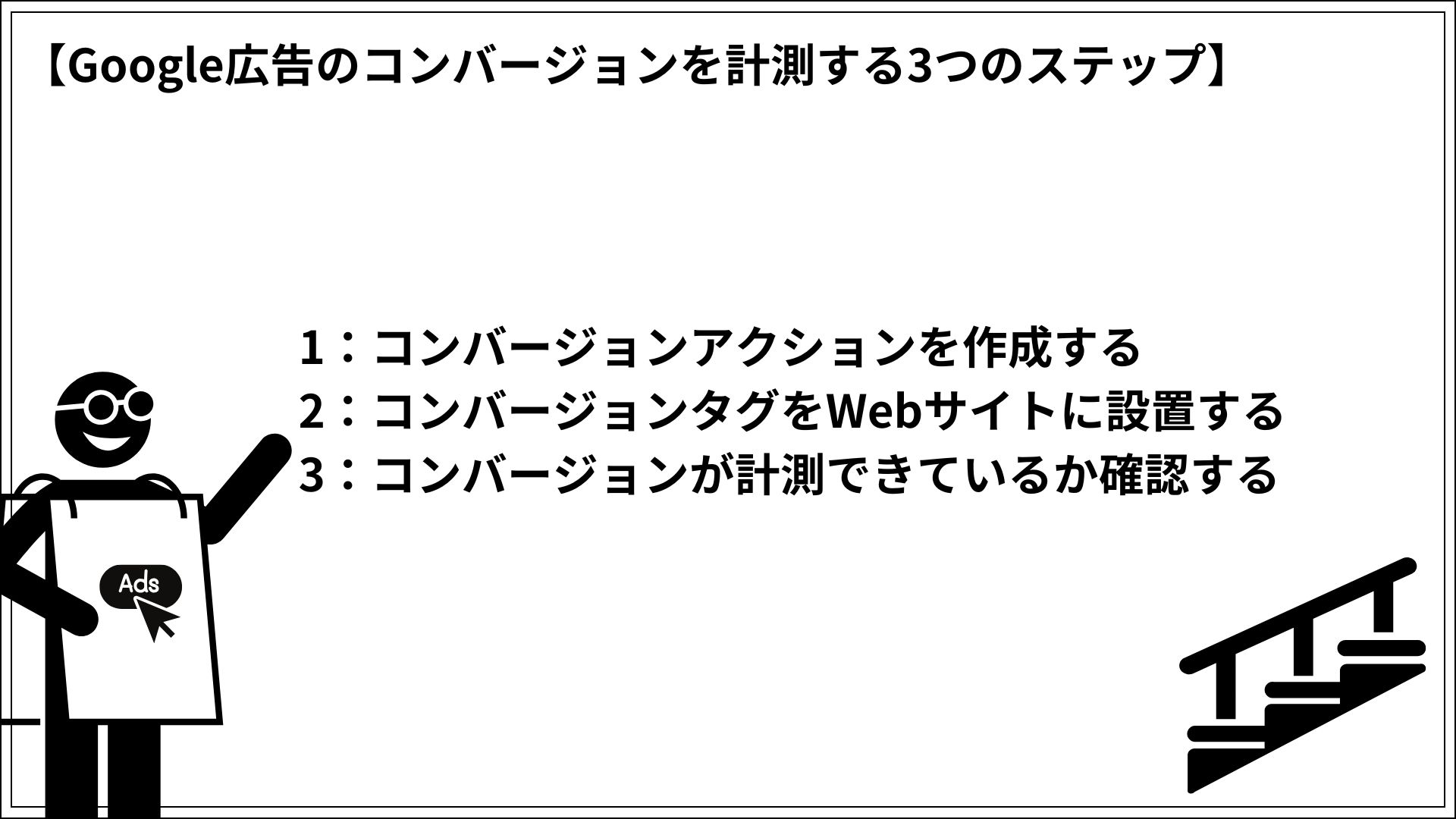 Google広告のコンバージョンを計測する3つのステップ 1：コンバージョンアクションを作成する 2：コンバージョンタグをWebサイトに設置する 3：コンバージョンが計測できているか確認する