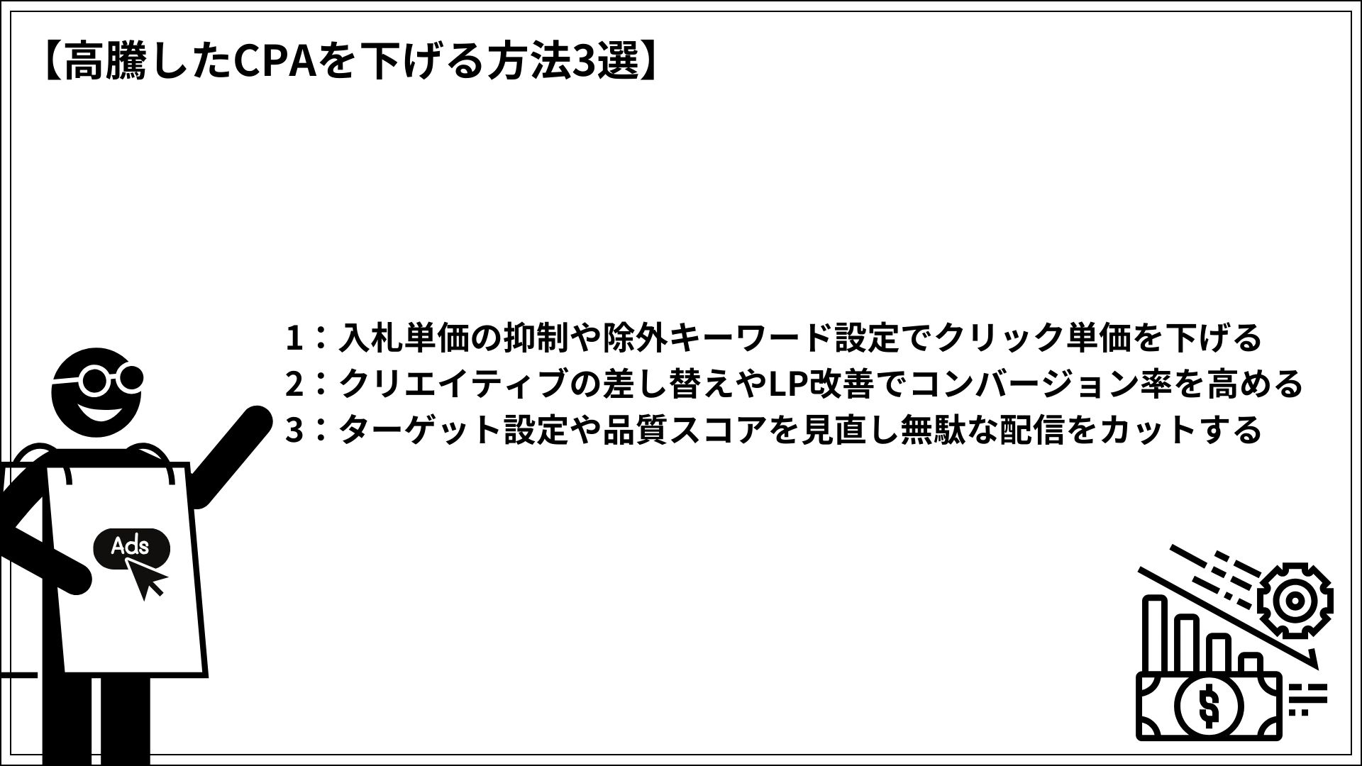高騰したCPAを下げる方法3選 1：入札単価の抑制や除外キーワード設定でクリック単価を下げる 2：クリエイティブの差し替えやLP改善でコンバージョン率を高める 3：ターゲット設定や品質スコアを見直し無駄な配信をカットする